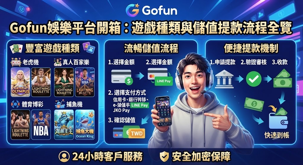 遊戲種類與儲值提款流程全覽
